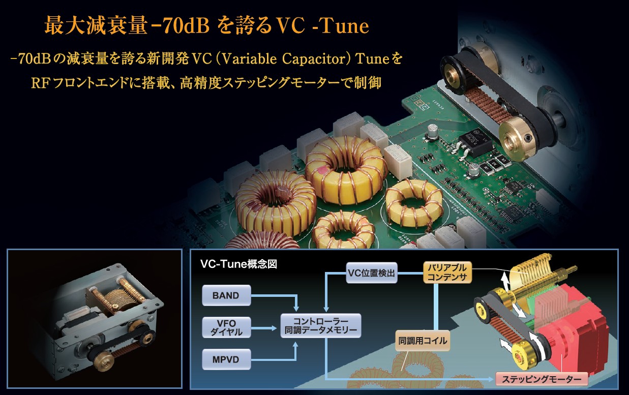 FTDX-101D（100W）/CW2/SP【XF128CN/MAIN、XF129CN/SUB組込済】□液晶