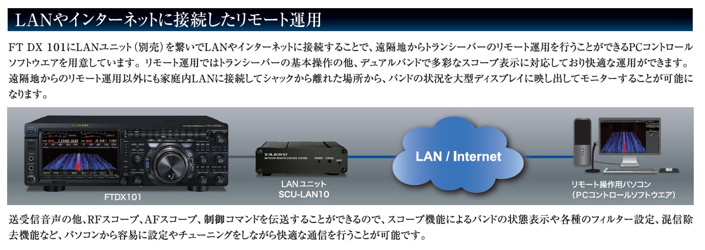 FTDX-101D（100W）/CW2/SP【XF128CN/MAIN、XF129CN/SUB組込済】□液晶