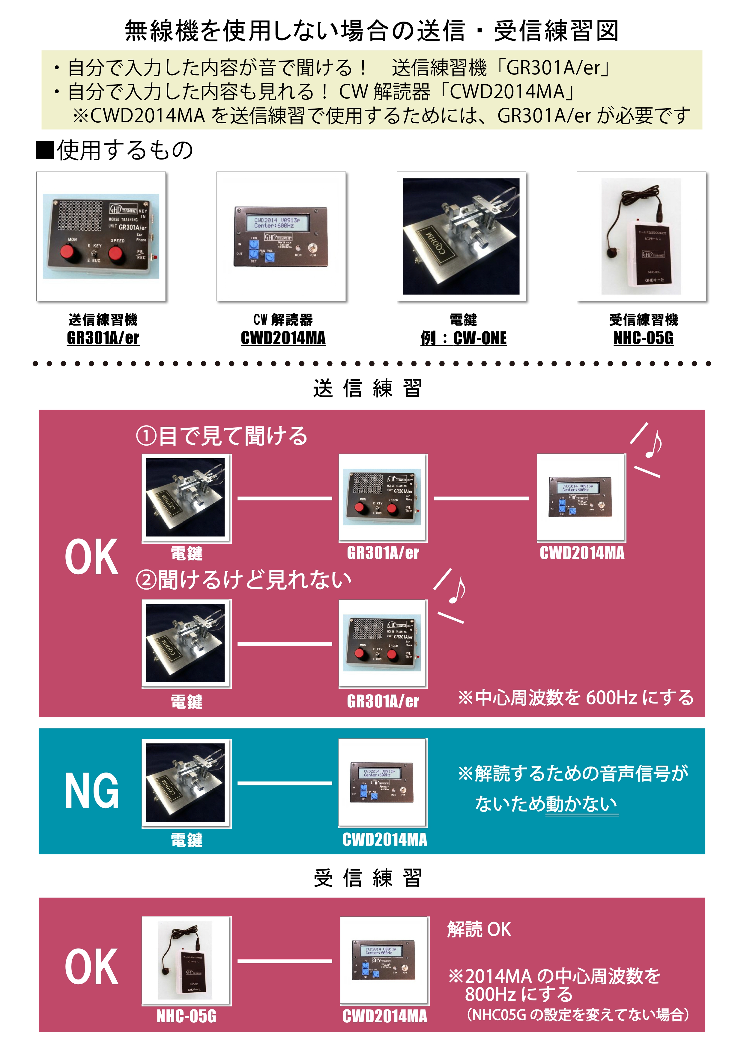 CWD2014MA CW解読器 モニター音付のためイヤホン無しで使用可能 | CQオーム