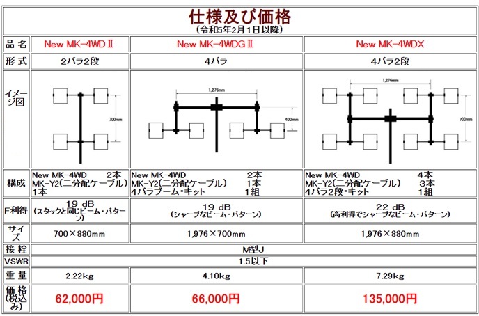 メーカー直送/送料実費】 MK-4WDX (MK4WDX) 430MHz帯 スイスクワッド