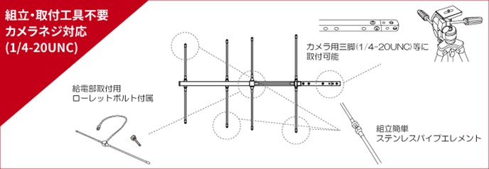 NY430X4CA MJ：同軸ケーブル45cm付 カメラネジ対応(1/4-20UNC)430MHz帯