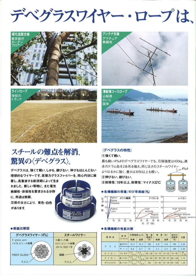 デベワイヤー4φ20m（青）（グラス・ファイバー工研/デベグラスワイヤー