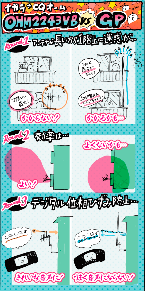 OHM-2243VB （OHM2243VB) ナガラ電子×CQオームコラボベランダ用144MHz2