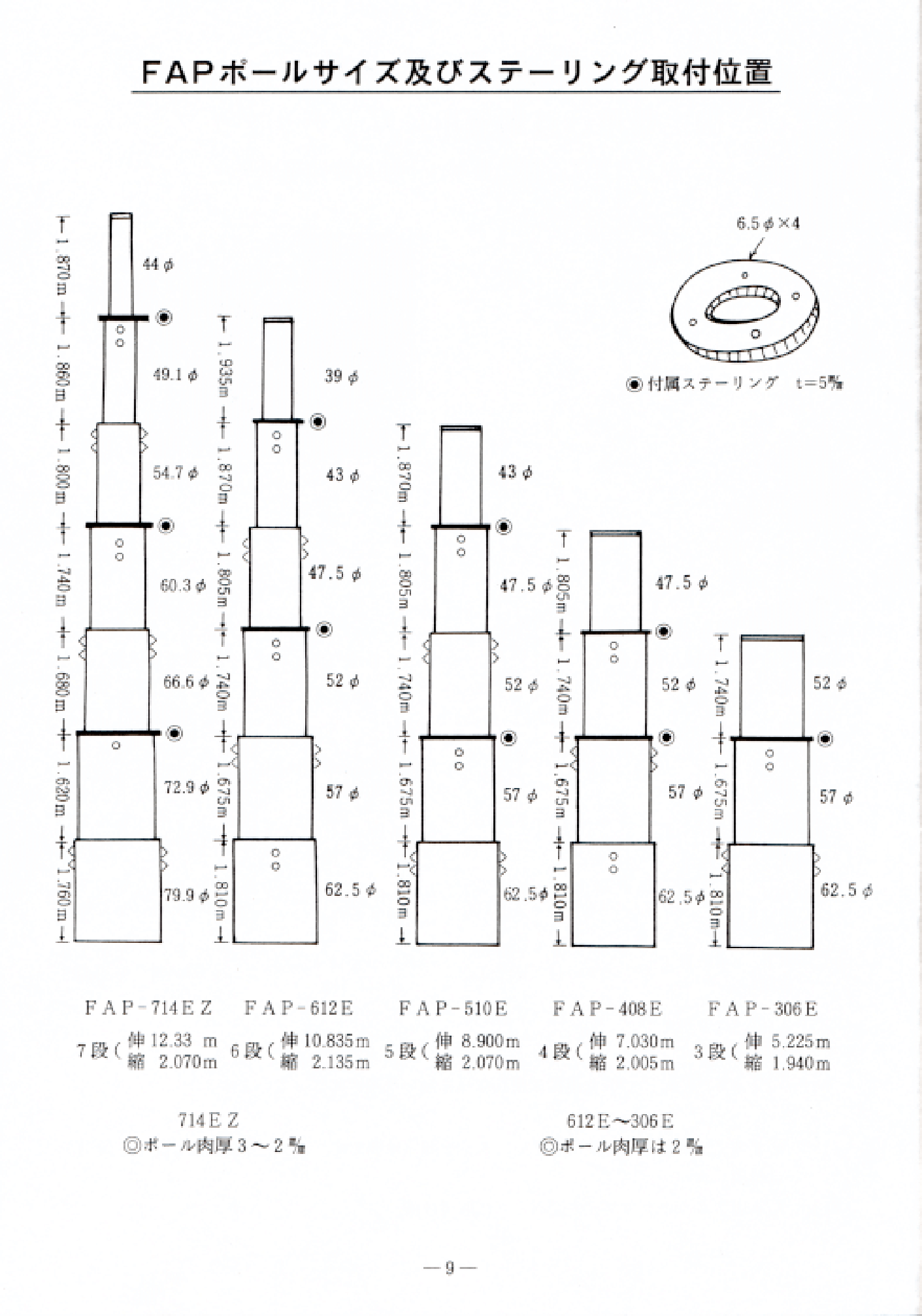 メーカー直送/送料実費】FAP-612E ジュラルミン製二重ボルト締め型伸縮