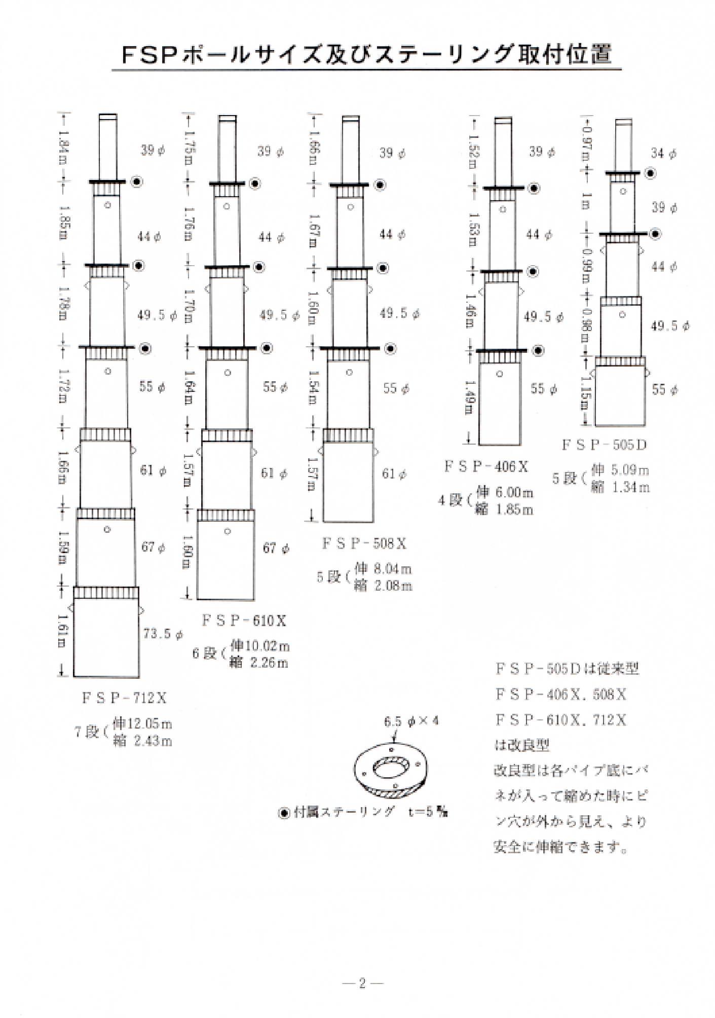 メーカー直送/送料実費】FSP-406Xジュラルミン製伸縮ポール 移動固定用