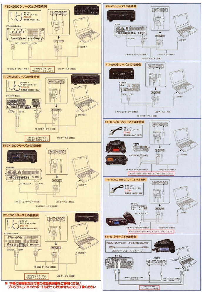 ポイント2倍】SCU-17 （SCU17） USBインターフェイス ケーブル