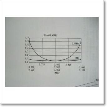 EL-40X (EL40X) マルチバンド逆V ダイポールワイヤーアンテナ 3.5/7MHz