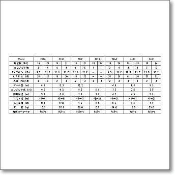 メーカー直送/送料実費】248S (248－S)18/24MHzビーム ※送料折り返しご