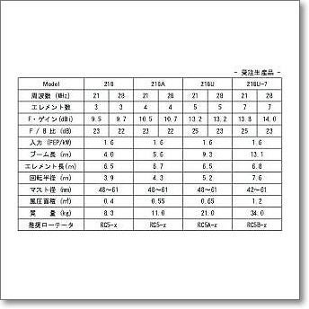 大型個別送料】RDL-8000G （RDL8000G) (3.5/3.8MHz)ロングサイズV型