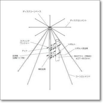 DA3HM （DA-3HM） 広帯域・高耐風速70m/sec仕様 | CQオーム