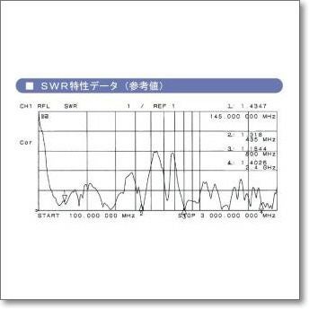 DA3HM （DA-3HM） 広帯域・高耐風速70m/sec仕様 | CQオーム
