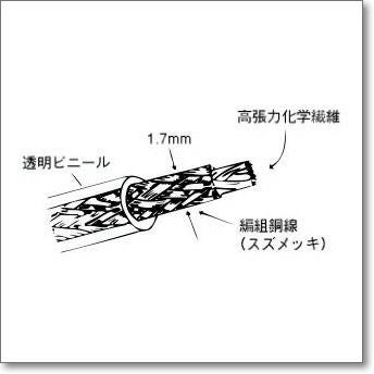AW-2.8 (AW2.8) アンテナワイヤー【22m】 | CQオーム